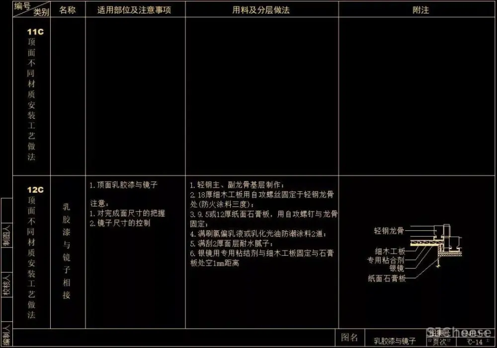 CAD天花节点合集大全丨天花吊顶剖面大样详图丨103个丨DWG格式 30M