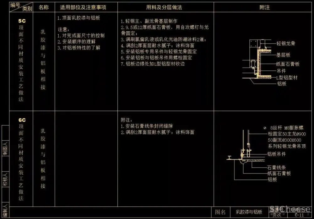 CAD天花节点合集大全丨天花吊顶剖面大样详图丨103个丨DWG格式 30M