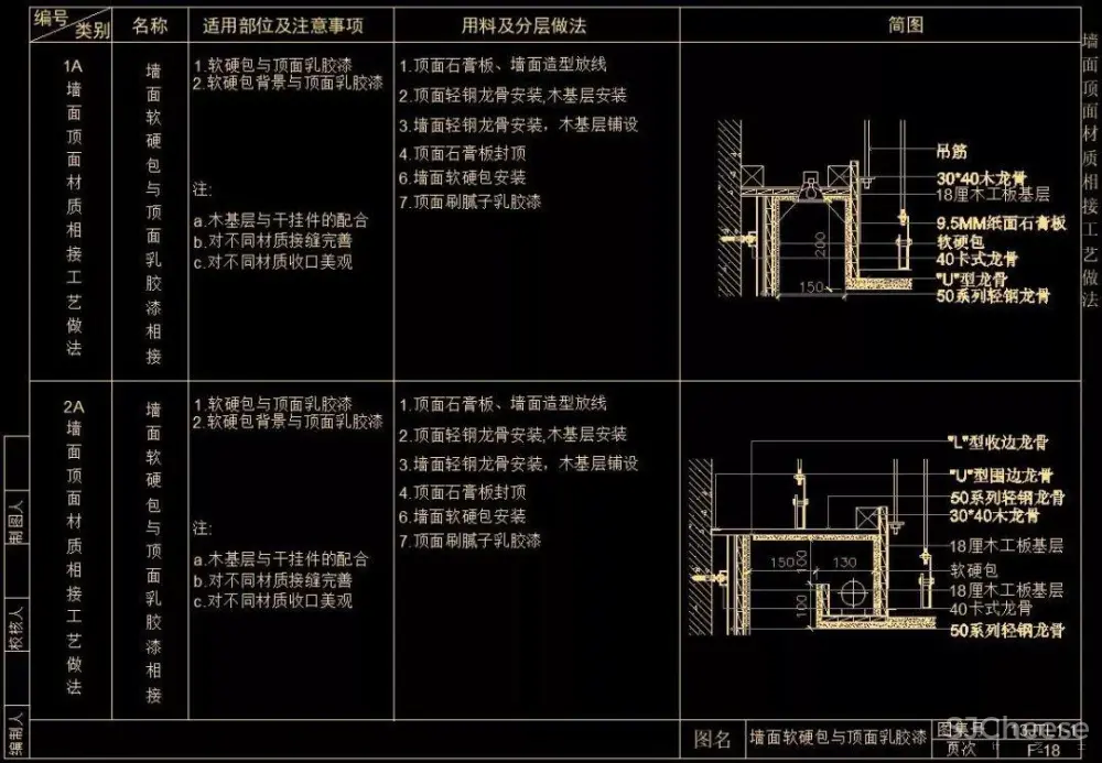 CAD天花节点合集大全丨天花吊顶剖面大样详图丨103个丨DWG格式 30M