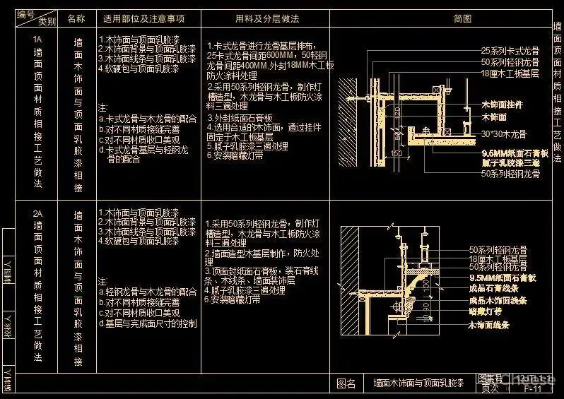 CAD天花节点合集大全丨天花吊顶剖面大样详图丨103个丨DWG格式 30M
