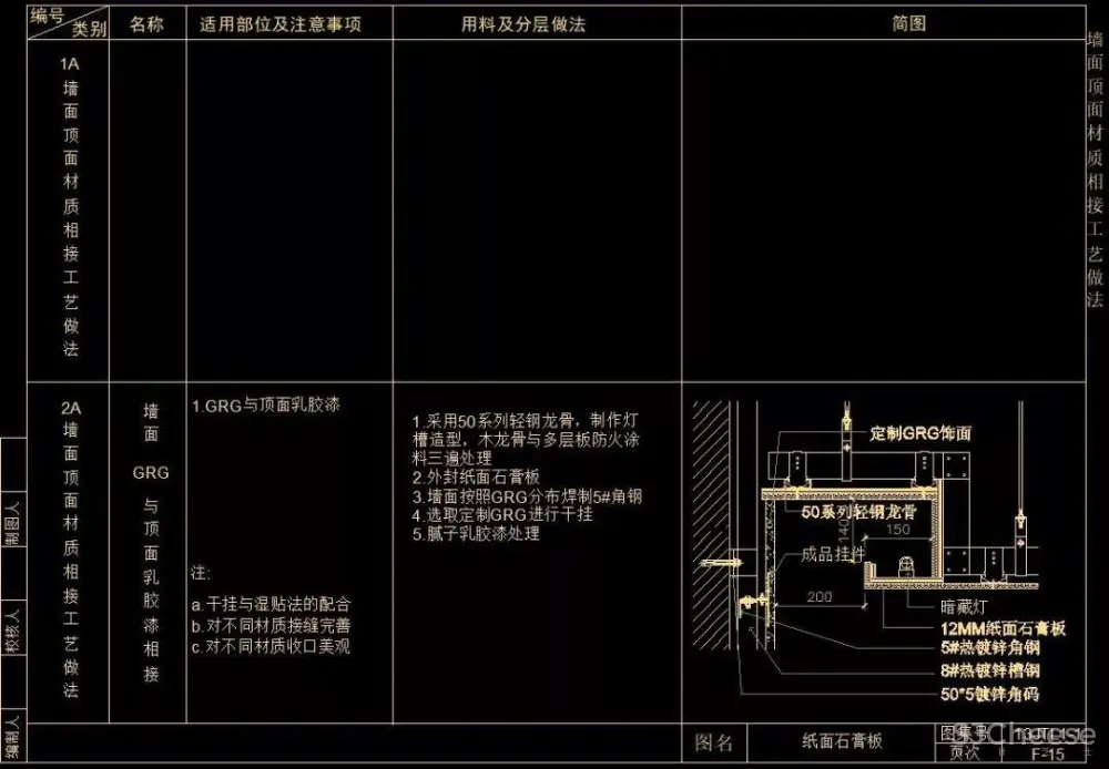 CAD天花节点合集大全丨天花吊顶剖面大样详图丨103个丨DWG格式 30M
