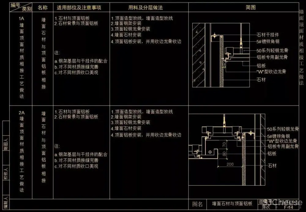 CAD天花节点合集大全丨天花吊顶剖面大样详图丨103个丨DWG格式 30M