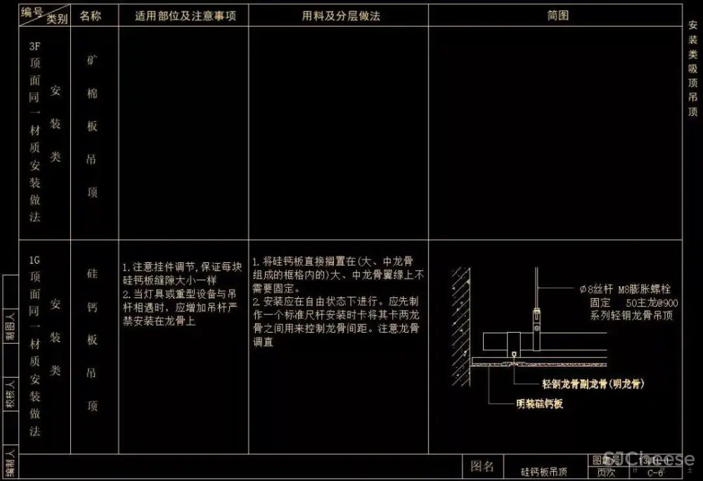 CAD天花节点合集大全丨天花吊顶剖面大样详图丨103个丨DWG格式 30M