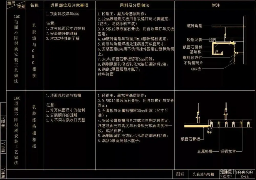 CAD天花节点合集大全丨天花吊顶剖面大样详图丨103个丨DWG格式 30M