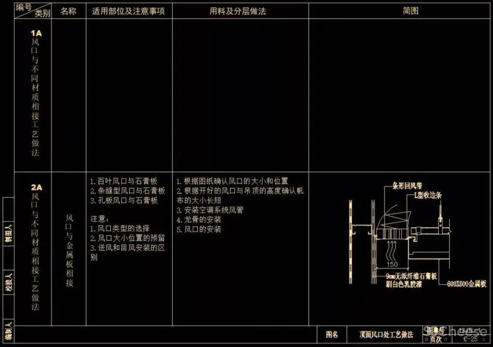 CAD天花节点合集大全丨天花吊顶剖面大样详图丨103个丨DWG格式 30M