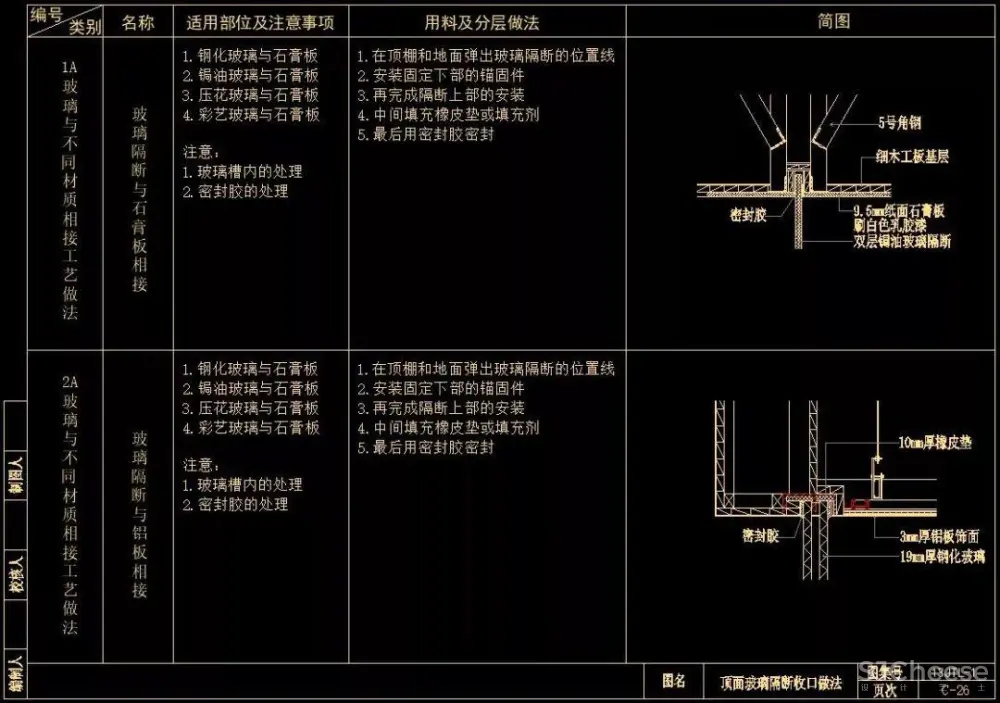 CAD天花节点合集大全丨天花吊顶剖面大样详图丨103个丨DWG格式 30M