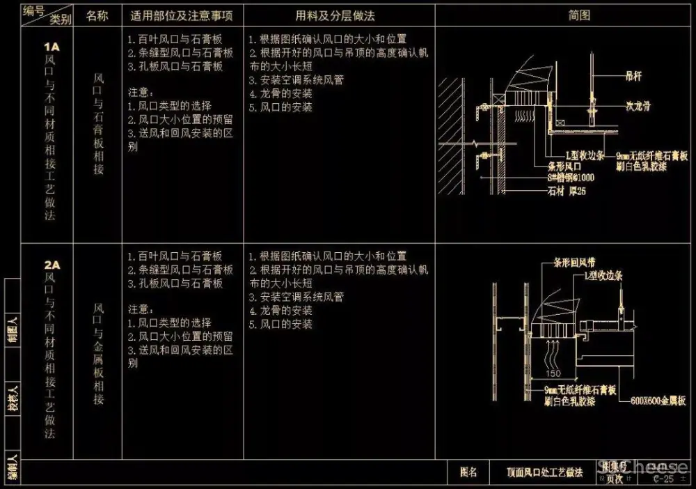 CAD天花节点合集大全丨天花吊顶剖面大样详图丨103个丨DWG格式 30M