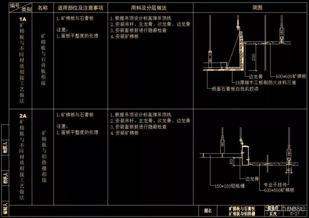 CAD天花节点合集大全丨天花吊顶剖面大样详图丨103个丨DWG格式 30M