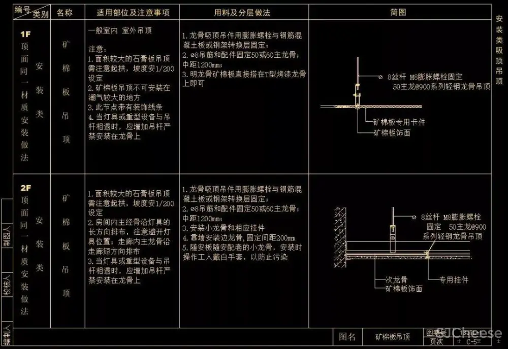 CAD天花节点合集大全丨天花吊顶剖面大样详图丨103个丨DWG格式 30M