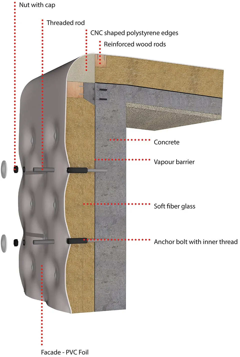 DOX+当代艺术中心 / Petr Hájek Architekti 首