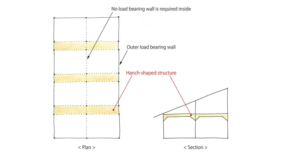 传承之屋 / Naf Architect & Design