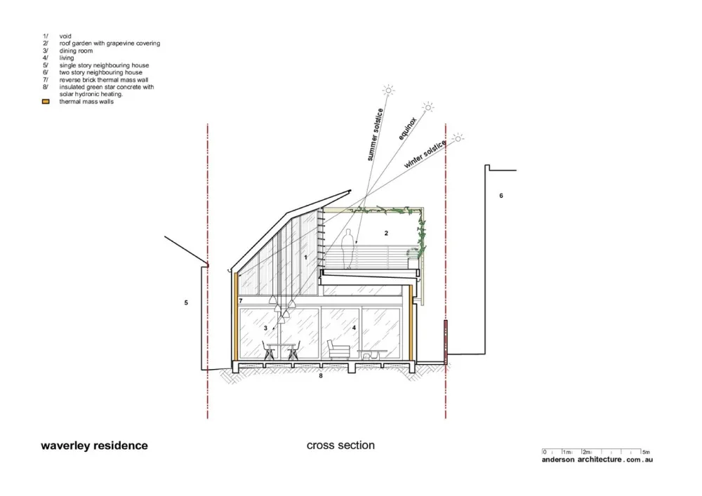 Anderson Architecture | 采光充足的家庭住宅