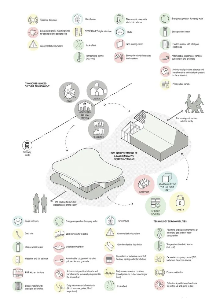 KONEKTI 2+1住宅 / Bruno Rollet Architecte