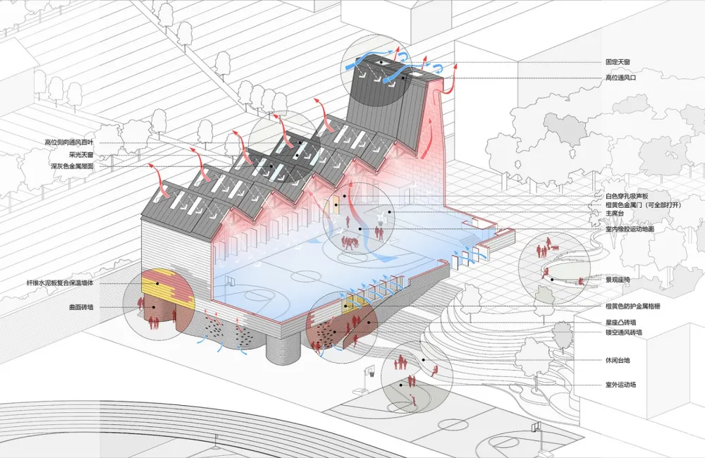 岳阳县三中学风雨操场兼报告厅,湖南 / 素朴建筑工作室