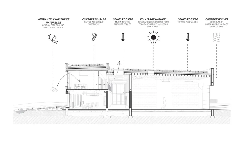 Le Cap 商务孵化基地/ Reach &Scharff Architectes+ Hors les MursArchitecture