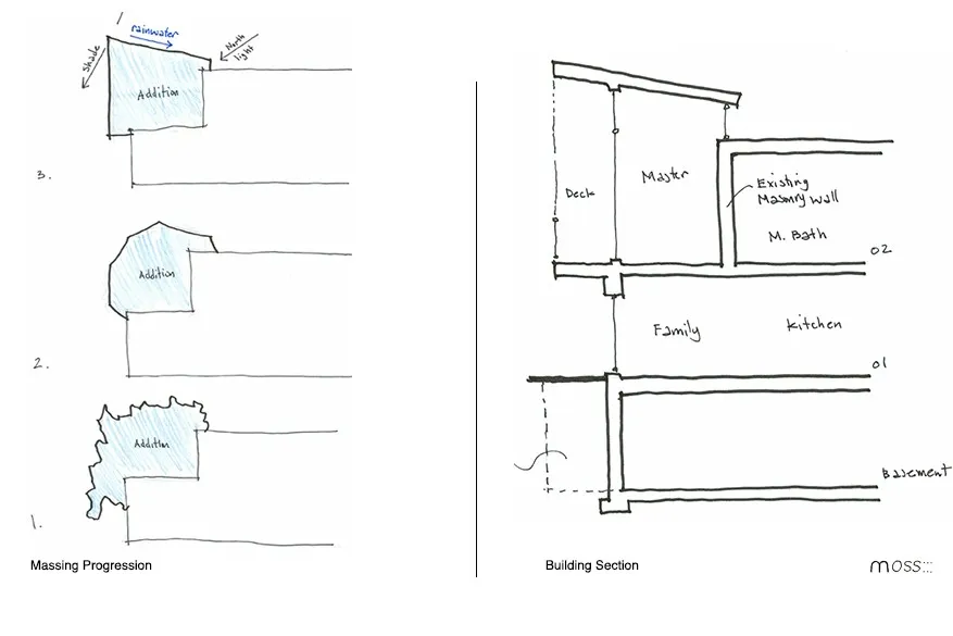moss Design | 芝加哥美丽的Corten美学住宅