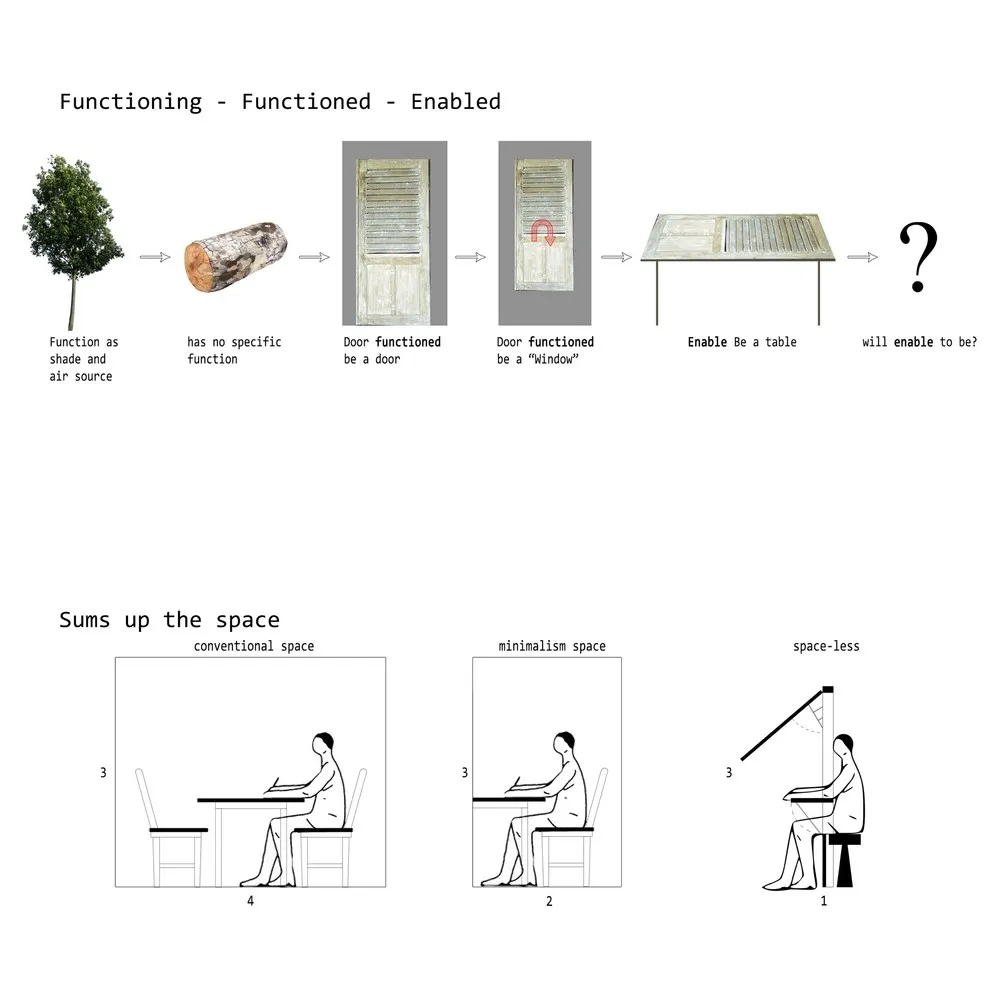 Gayuh Budi Utomo | 印尼住宅The Obsolete House
