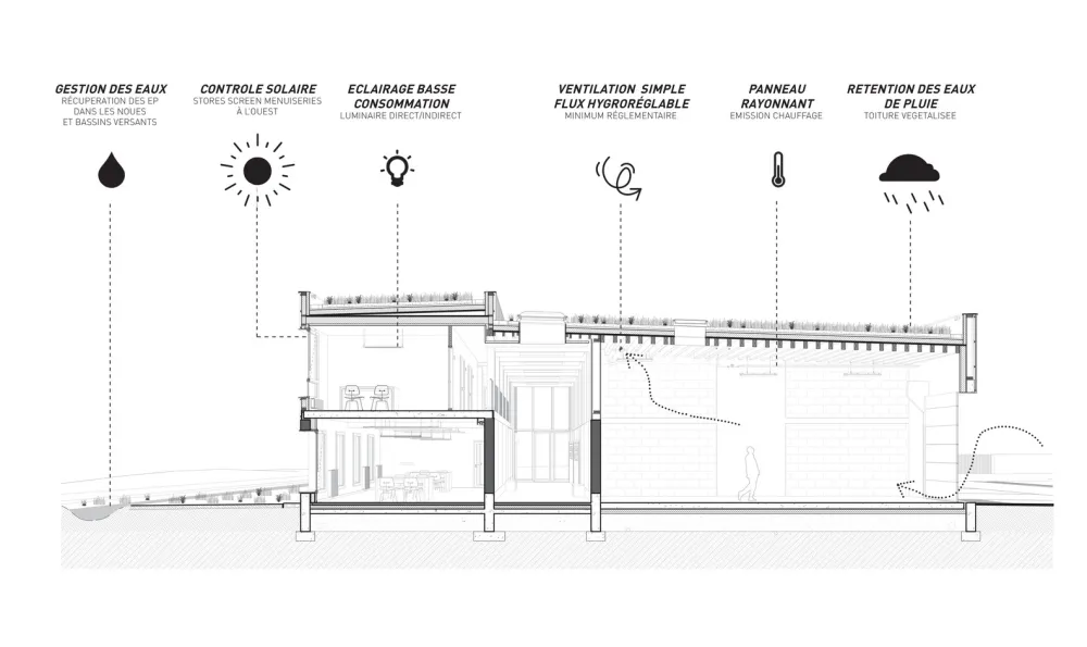 Le Cap 商务孵化基地/ Reach &Scharff Architectes+ Hors les MursArchitecture