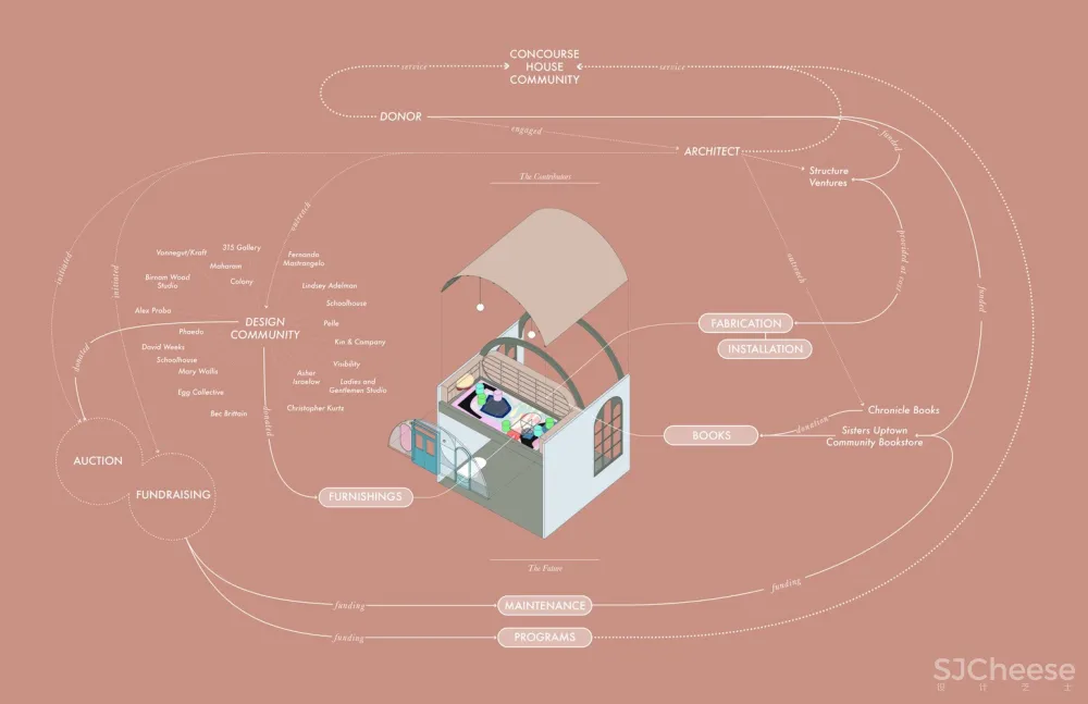 Michael K. Chen Architecture | 美国新儿童图书馆