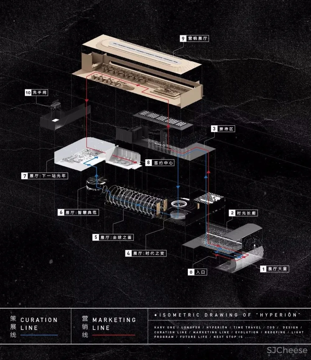 沉浸式体验!超感官城市光年展厅设计 | 峻佳设计 首