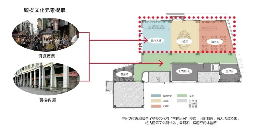 【柏舍設計新作】 极具地域文化特色营销体验馆设计方案