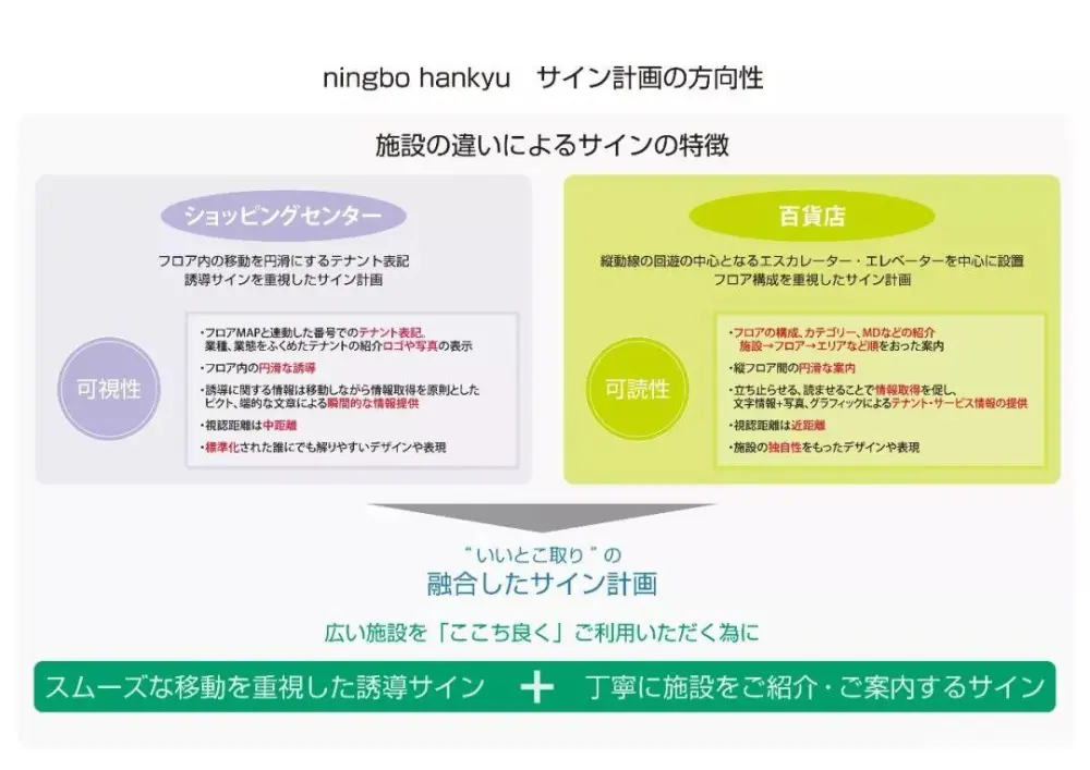 【日本GARDE设计】宁波阪急百货购物中心丨效果图PPT方案+CAD&PDF施工图+照明设计+标识丨1.9G