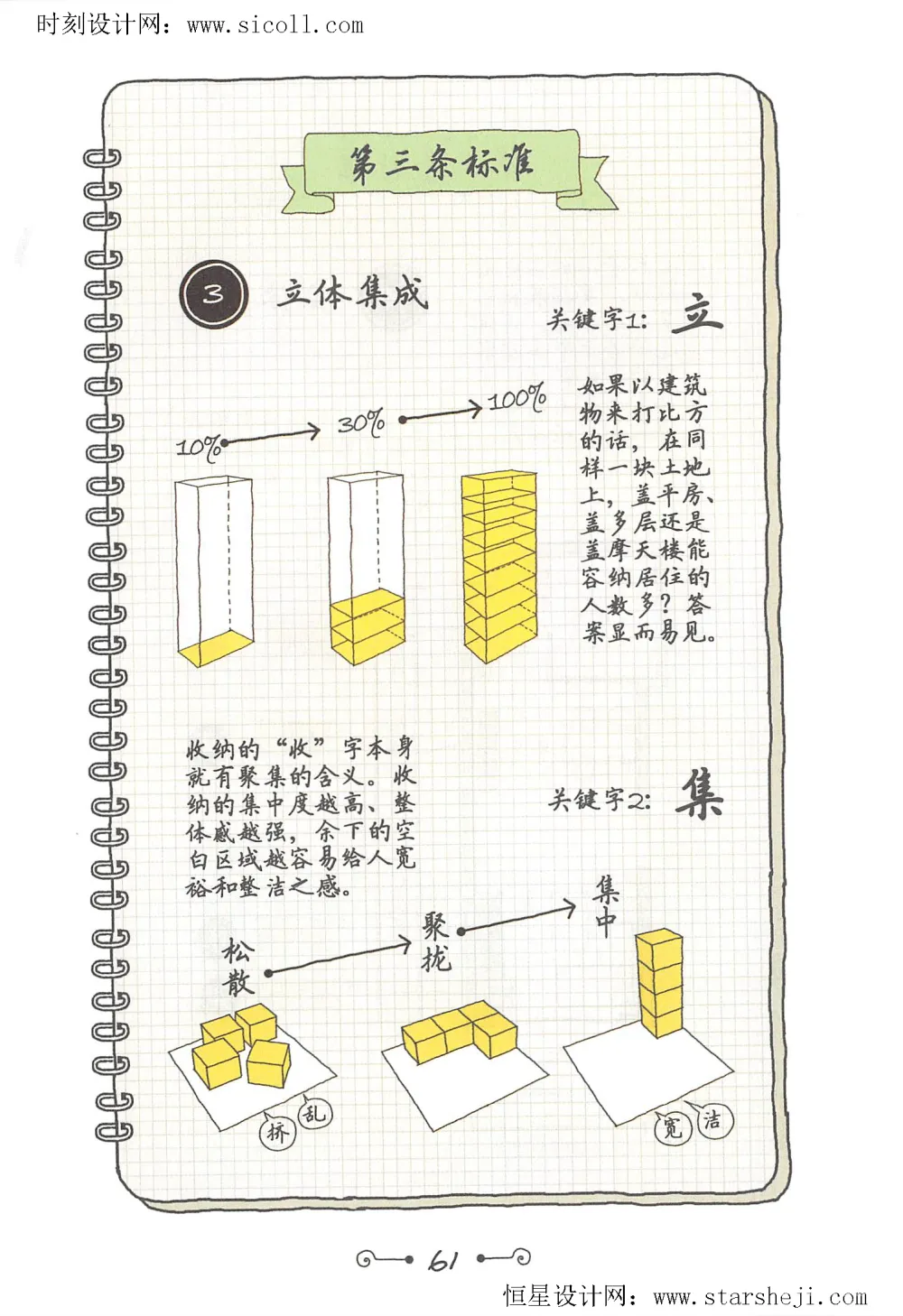 万科住宅专家丨《小家,越住越大2部曲》丨PDF+PNG丨584P丨2.29G
