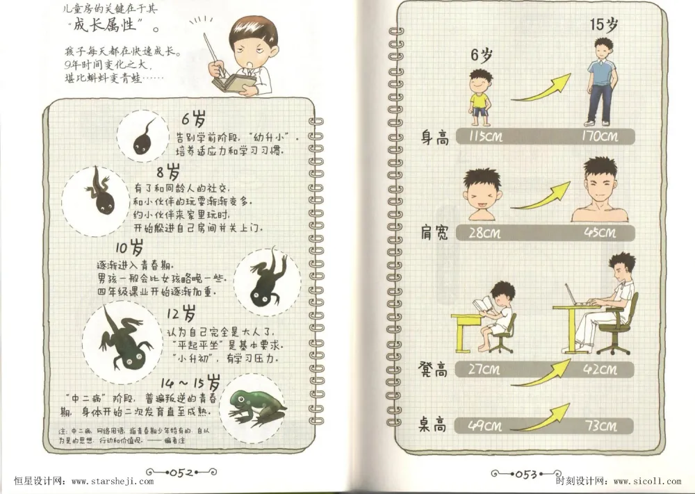 万科住宅专家丨《小家,越住越大2部曲》丨PDF+PNG丨584P丨2.29G