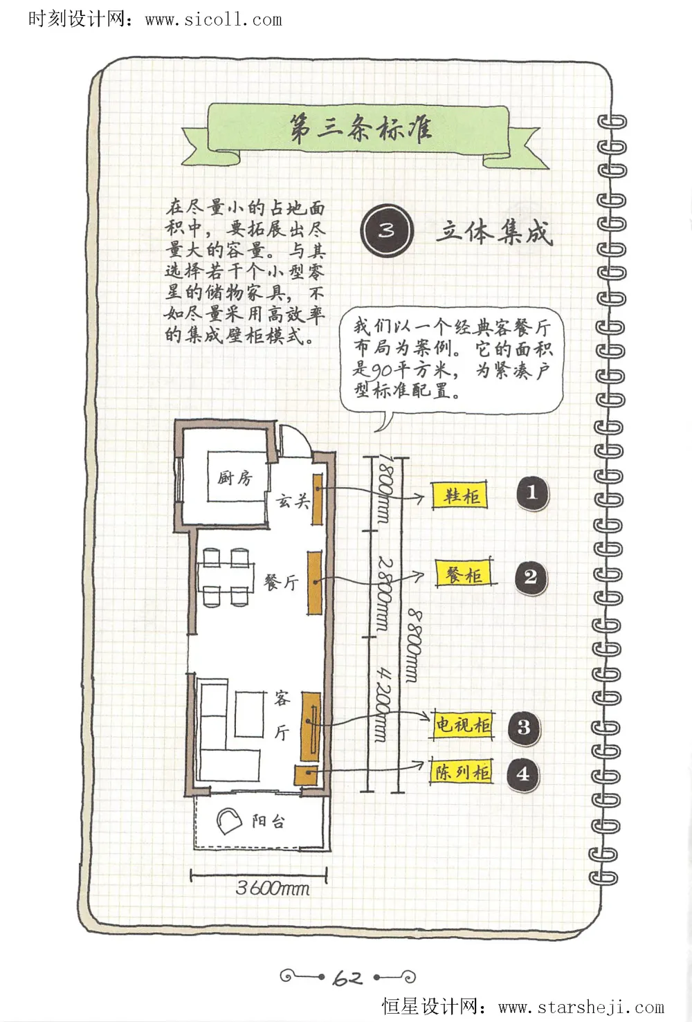 万科住宅专家丨《小家,越住越大2部曲》丨PDF+PNG丨584P丨2.29G