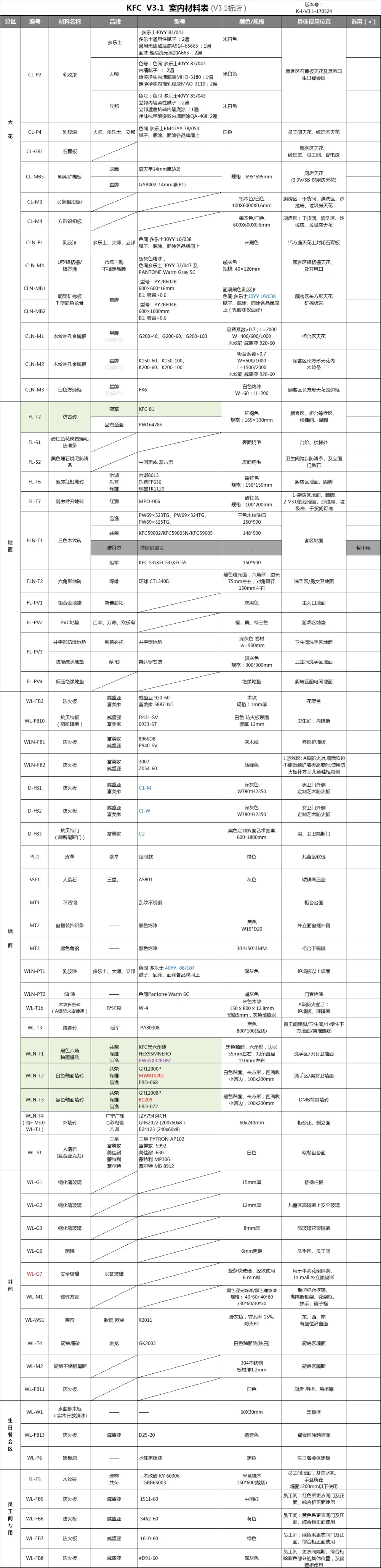 【肯德基】现代工业风KFC肯德基餐厅上海曼克顿店丨效果图+全套CAD施工图+物料书丨49M