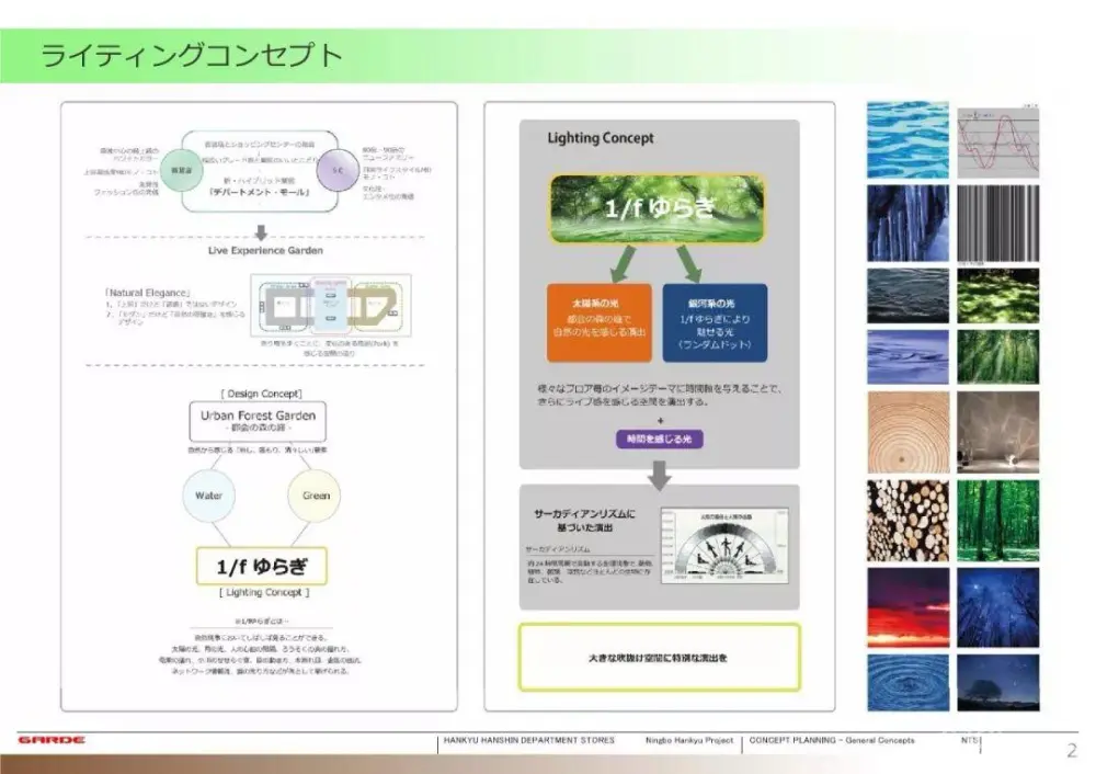 【日本GARDE设计】宁波阪急百货购物中心丨效果图PPT方案+CAD&PDF施工图+照明设计+标识丨1.9G