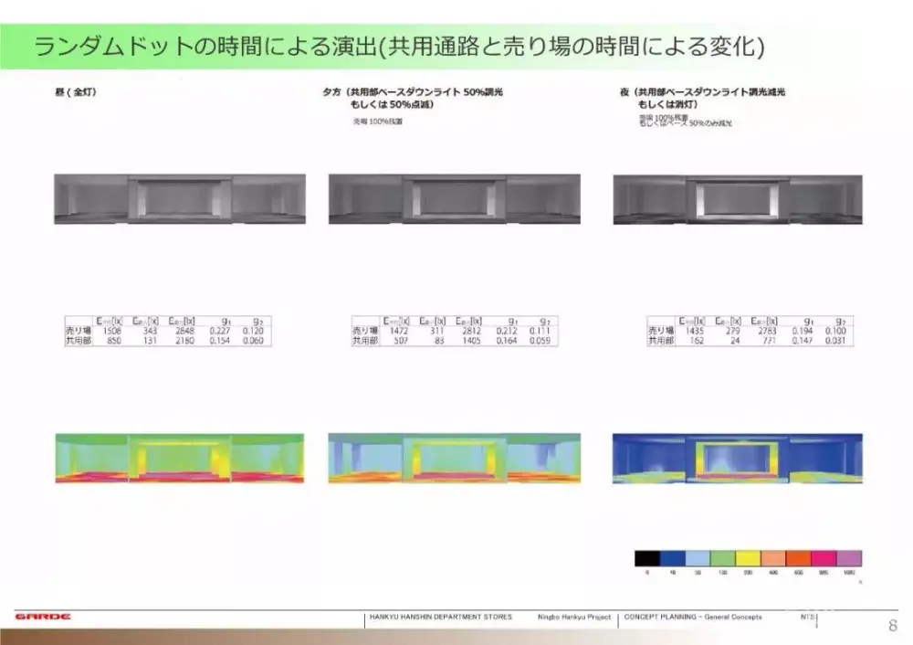 【日本GARDE设计】宁波阪急百货购物中心丨效果图PPT方案+CAD&PDF施工图+照明设计+标识丨1.9G