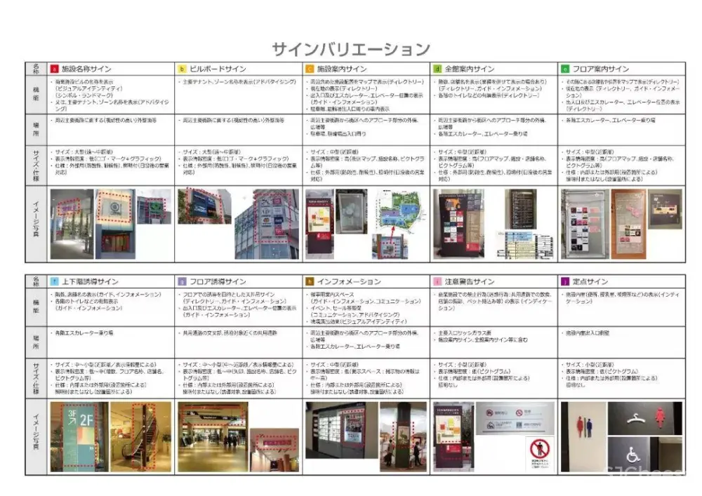 【日本GARDE设计】宁波阪急百货购物中心丨效果图PPT方案+CAD&PDF施工图+照明设计+标识丨1.9G
