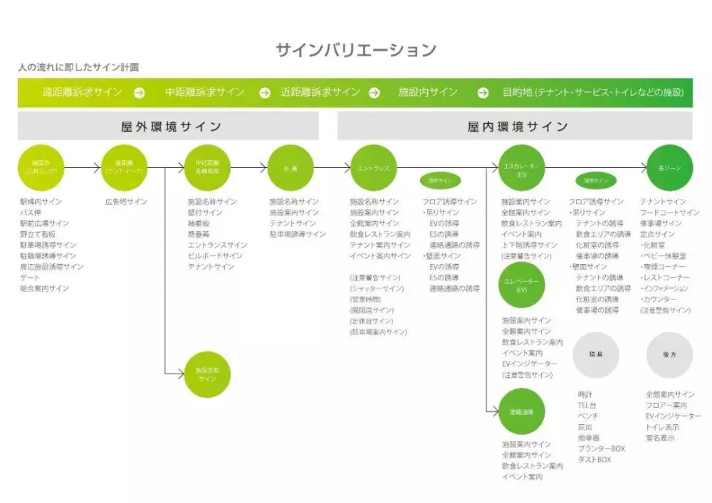 【日本GARDE设计】宁波阪急百货购物中心丨效果图PPT方案+CAD&PDF施工图+照明设计+标识丨1.9G