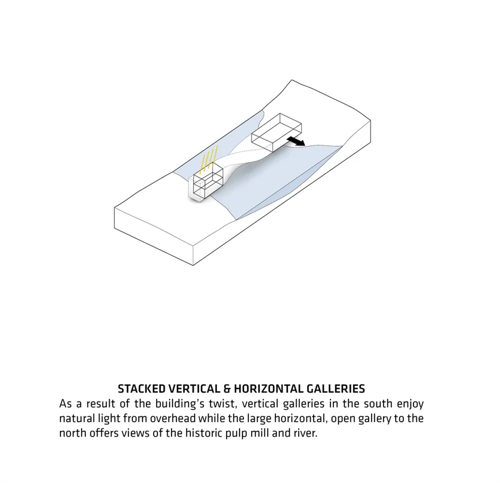 BIG | 一座“扭曲的桥”-挪威The Twist博物馆