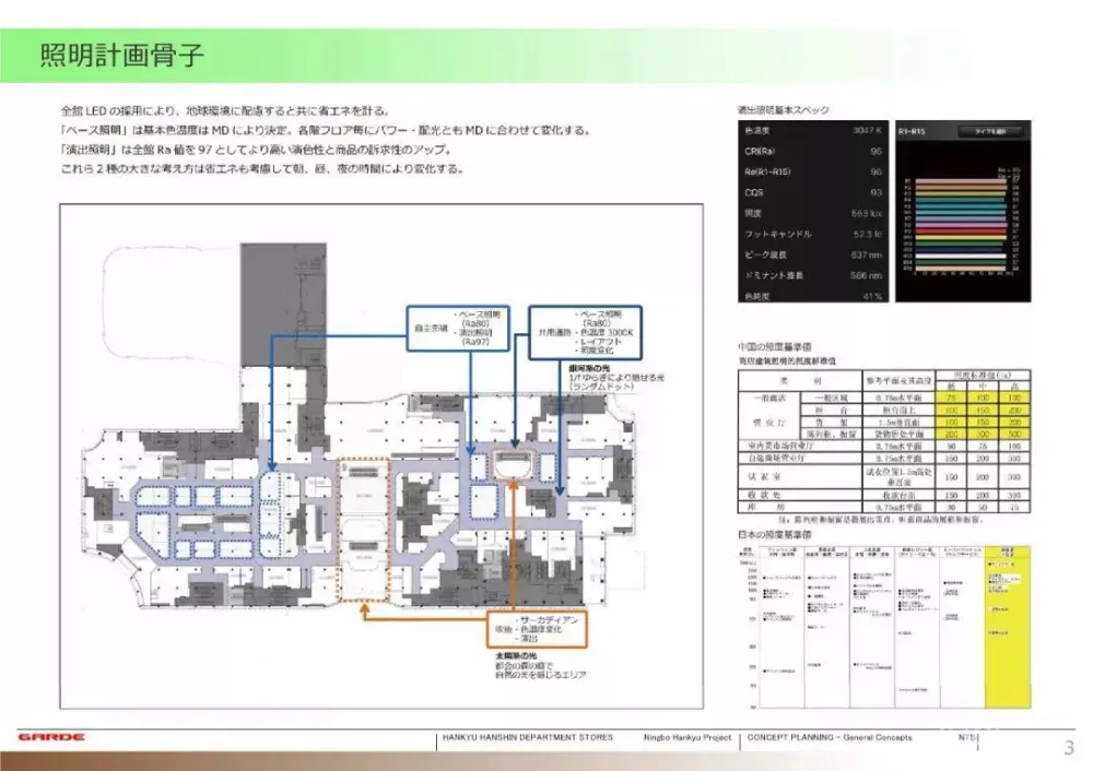 【日本GARDE设计】宁波阪急百货购物中心丨效果图PPT方案+CAD&PDF施工图+照明设计+标识丨1.9G