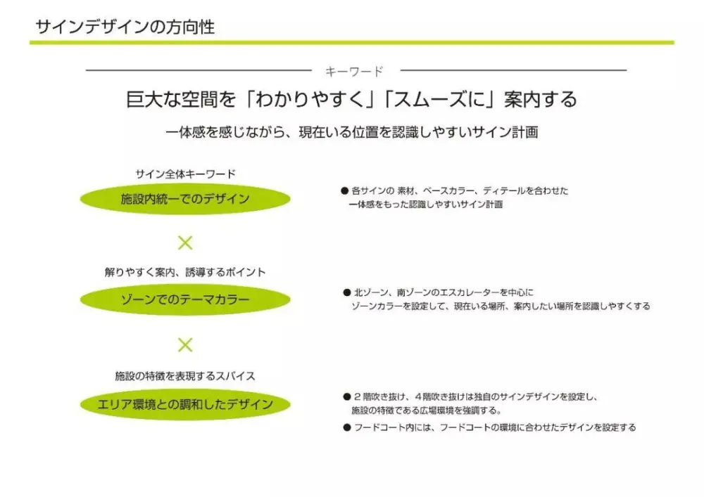 【日本GARDE设计】宁波阪急百货购物中心丨效果图PPT方案+CAD&PDF施工图+照明设计+标识丨1.9G