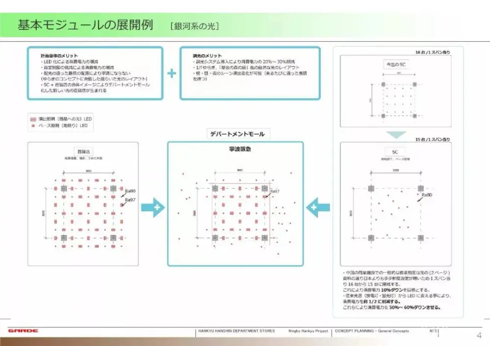 【日本GARDE设计】宁波阪急百货购物中心丨效果图PPT方案+CAD&PDF施工图+照明设计+标识丨1.9G