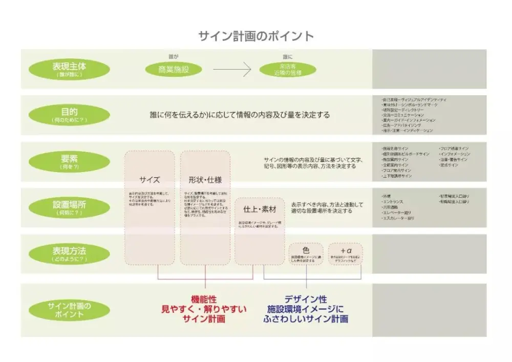 【日本GARDE设计】宁波阪急百货购物中心丨效果图PPT方案+CAD&PDF施工图+照明设计+标识丨1.9G