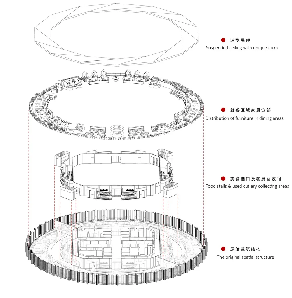 叁上叁设计 | OPPO深圳湾“春笋”员工餐厅