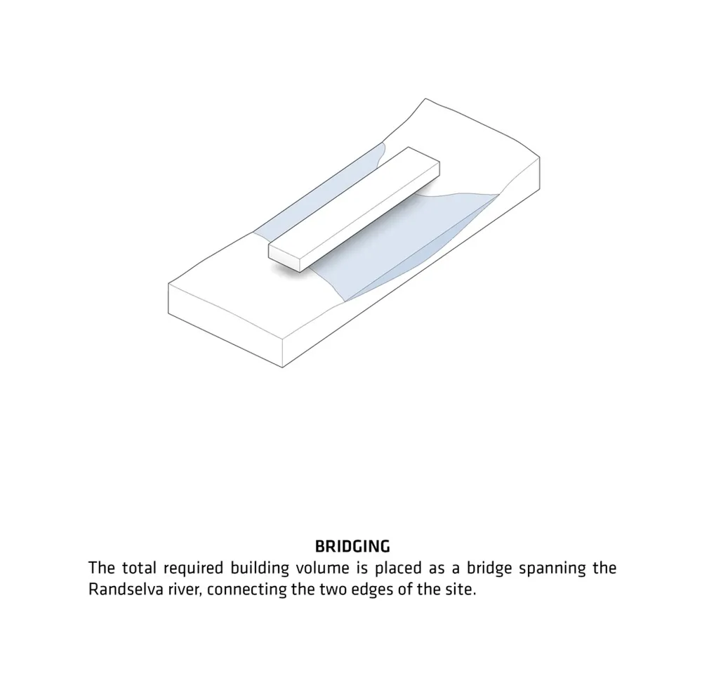 BIG | 一座“扭曲的桥”-挪威The Twist博物馆