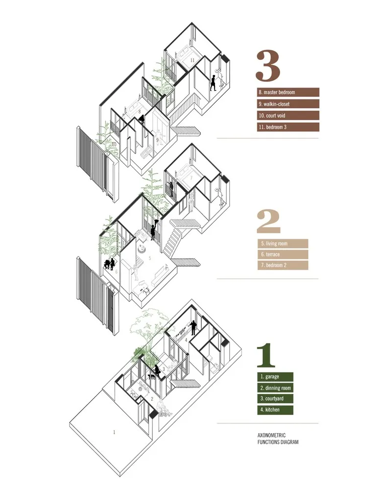 首发 | Studionomad设计,泰国Lom.Haijai双层住宅