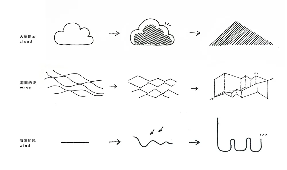 叁上叁设计 | OPPO深圳湾“春笋”员工餐厅