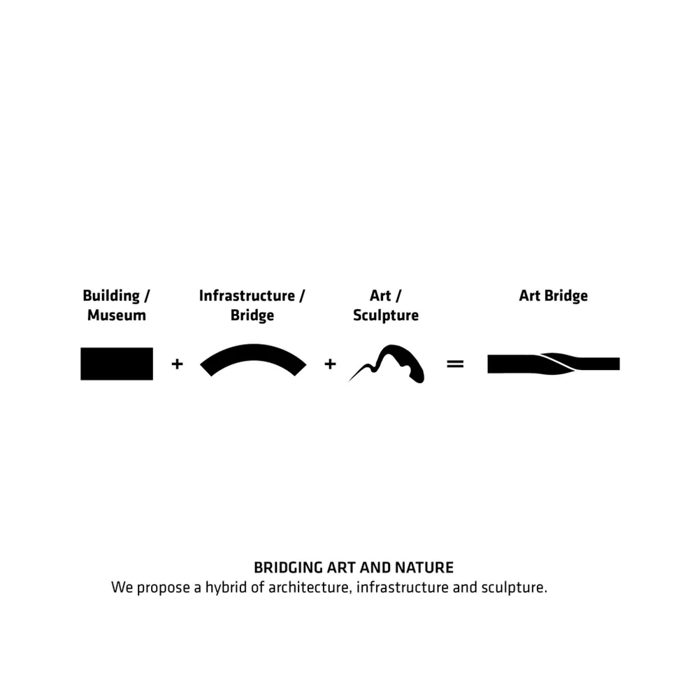 BIG | 一座“扭曲的桥”-挪威The Twist博物馆