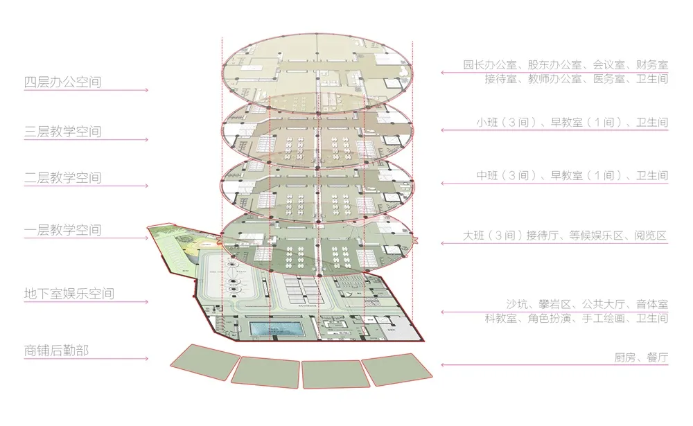 国广一叶 | 莆田阳光棕榈城“棕榈幼儿园”