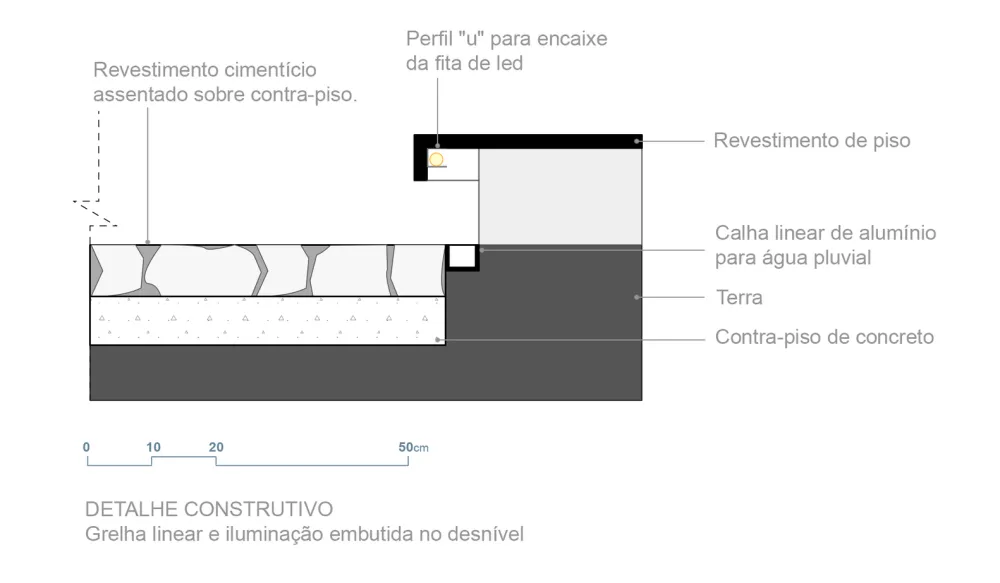 House I Tria Arquitetura