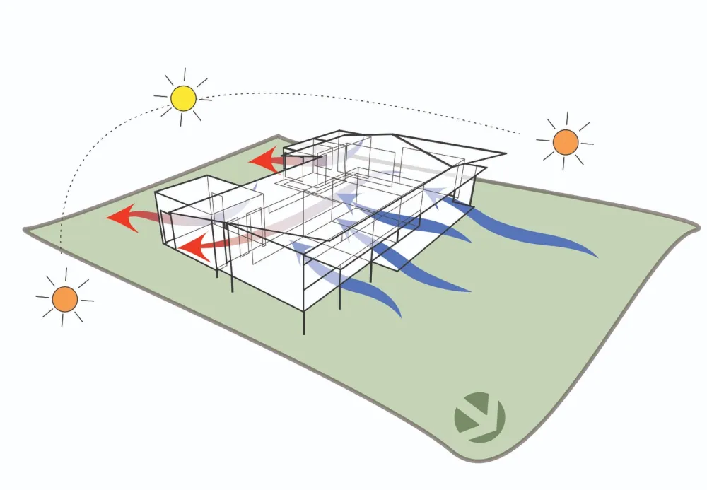 Esparza 住宅 / YUSO