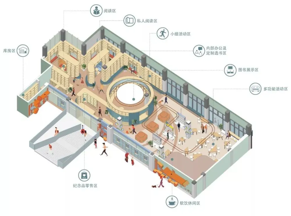 上海交大的00后书店，用有趣抵抗这个无聊的时代