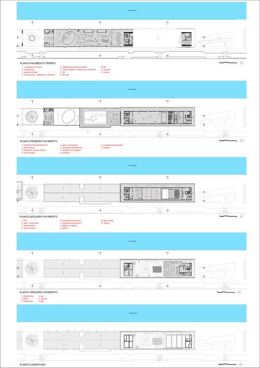 Cais do Sertão Museum Brasil Arquitetura