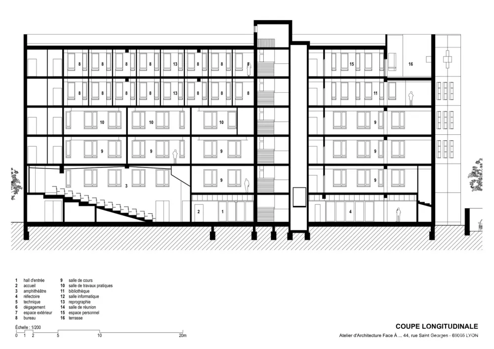 Regional Health and Social Training Institute Face À...